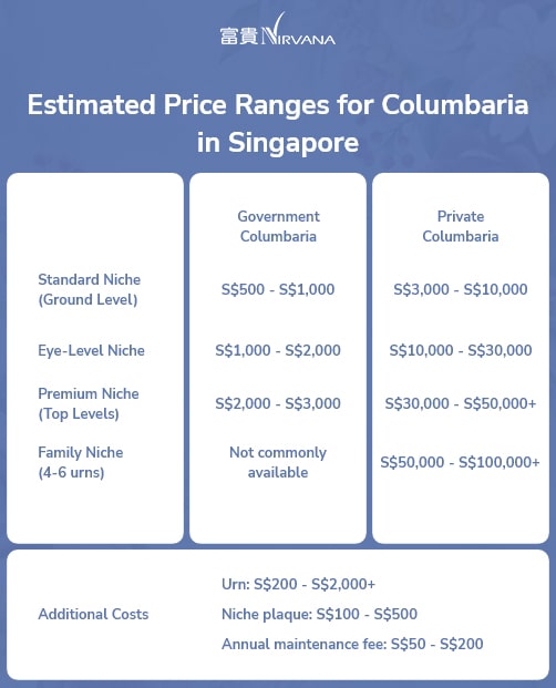 Price for columbaria